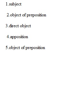 Week 6, Self-Assessment 6.3 Identifying Gerunds